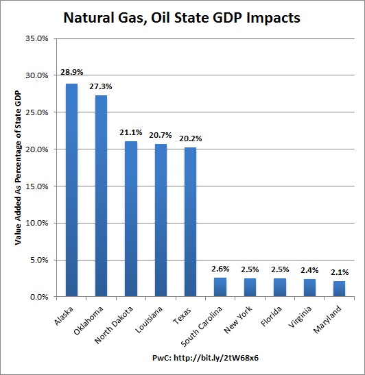 pwc_state_gdp_impacts